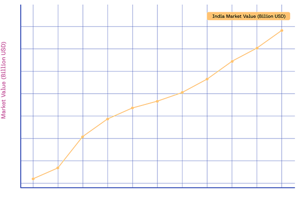 distribution3
